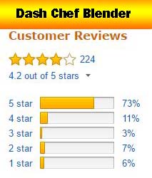 Where can you find reviews of the Dash Blender?