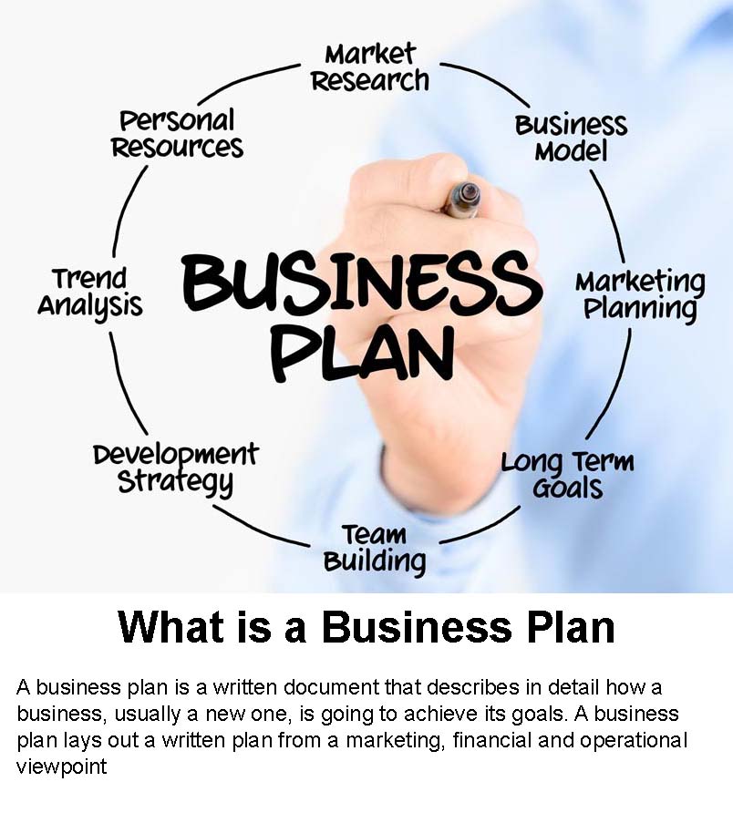 business plan for consignment shop