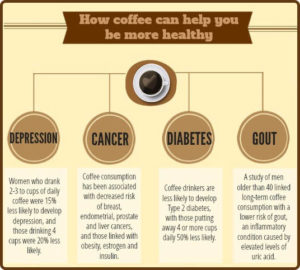 7 Quick Facts About Your Morning Coffee You Didn’t Know!