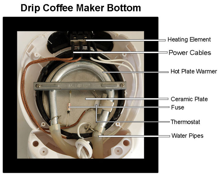 How Does A Drip Coffee Maker Work